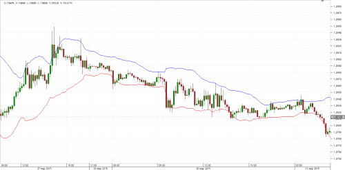 Indikator bollinger juostos forex